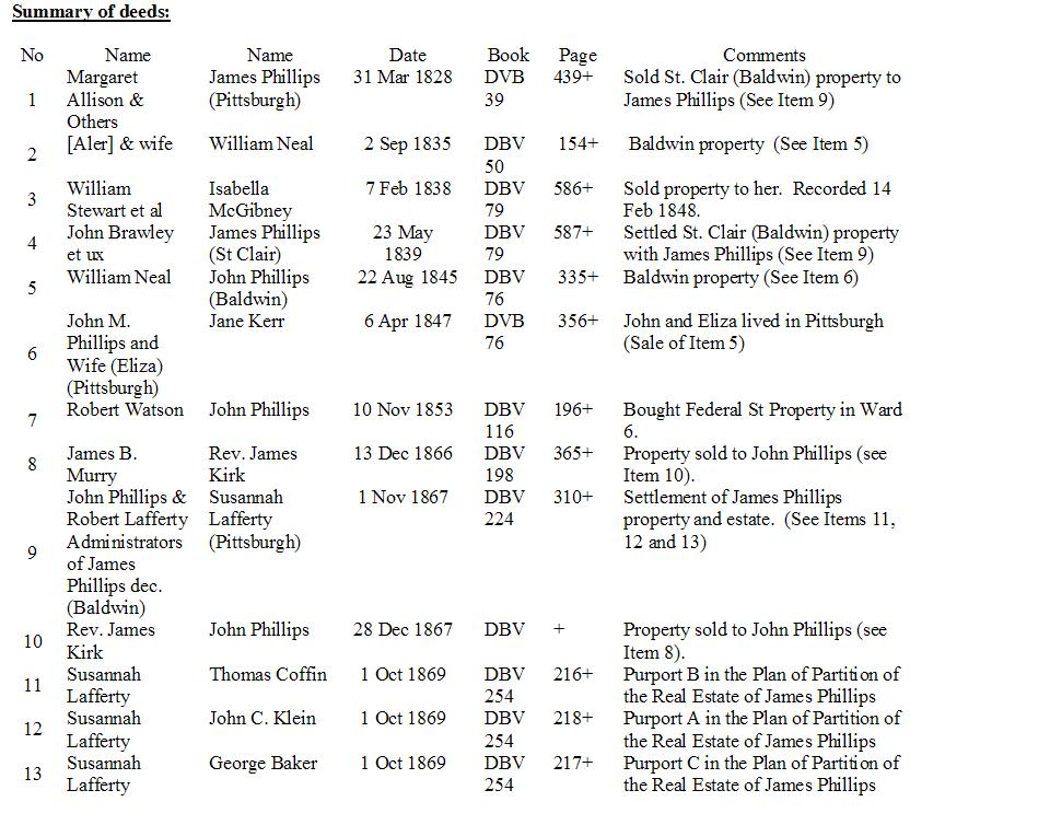 Phillips properties summary of deeds.JPG